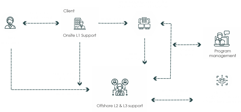 xceltrait-support-2